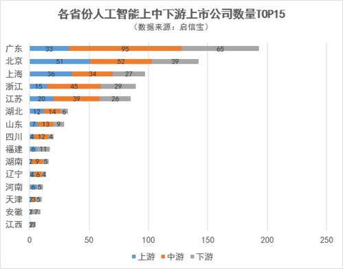 全國人工智能版圖 高地究竟在哪里？